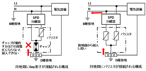 雷対策】SPD JIS 技術 非常用 発電機 OBO社製SPD